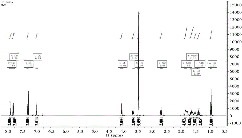 Light-magnetism dual stimulus-responsive surfactant