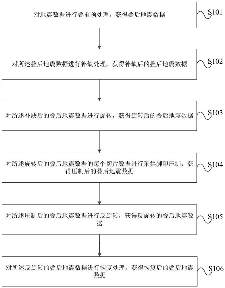 Seismic data acquisition footprint processing method and device