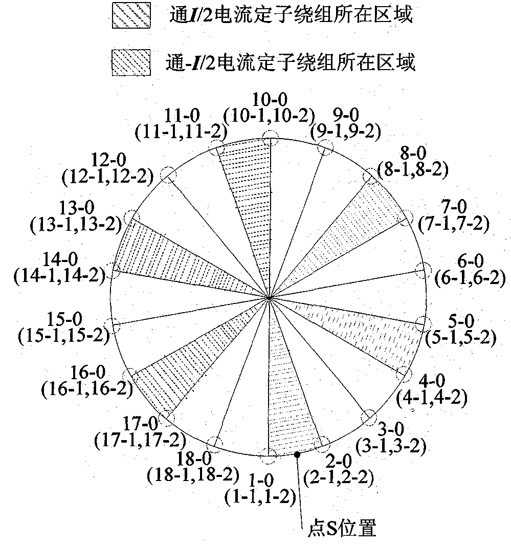 Spherical planning-based permanent magnetic spherical motor stator winding electrifying method