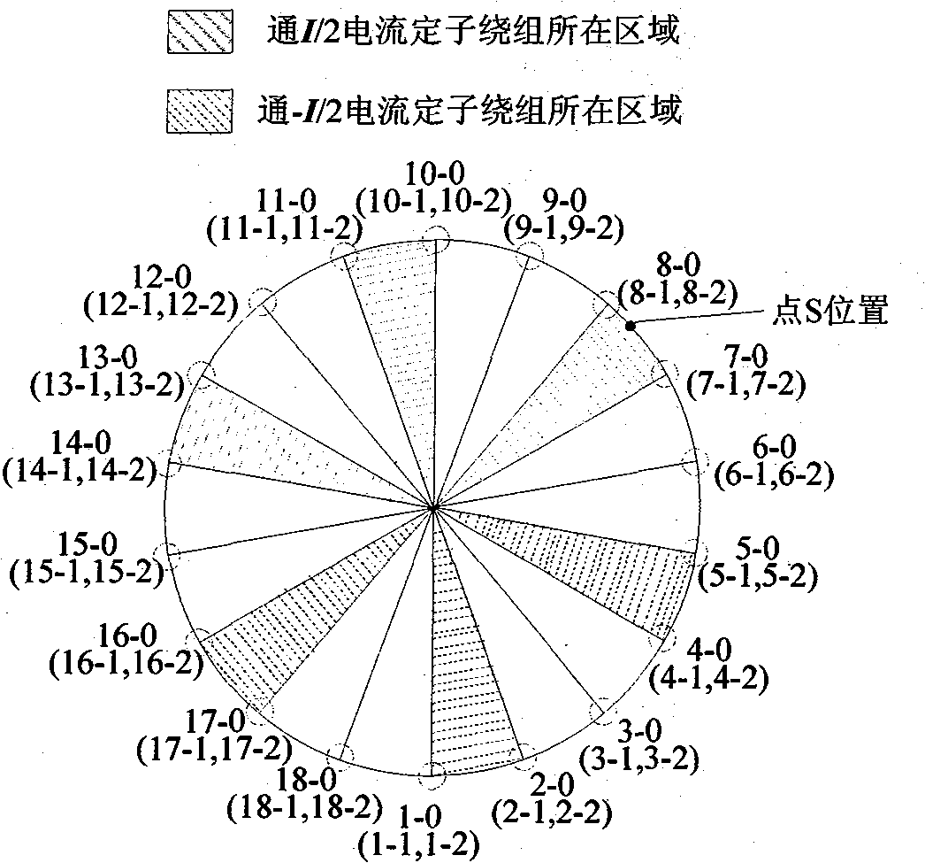 Spherical planning-based permanent magnetic spherical motor stator winding electrifying method