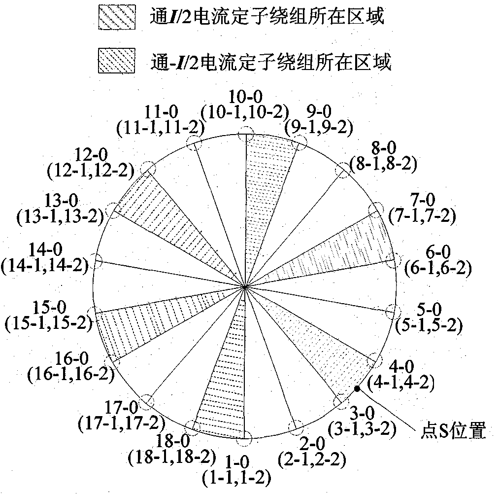 Spherical planning-based permanent magnetic spherical motor stator winding electrifying method