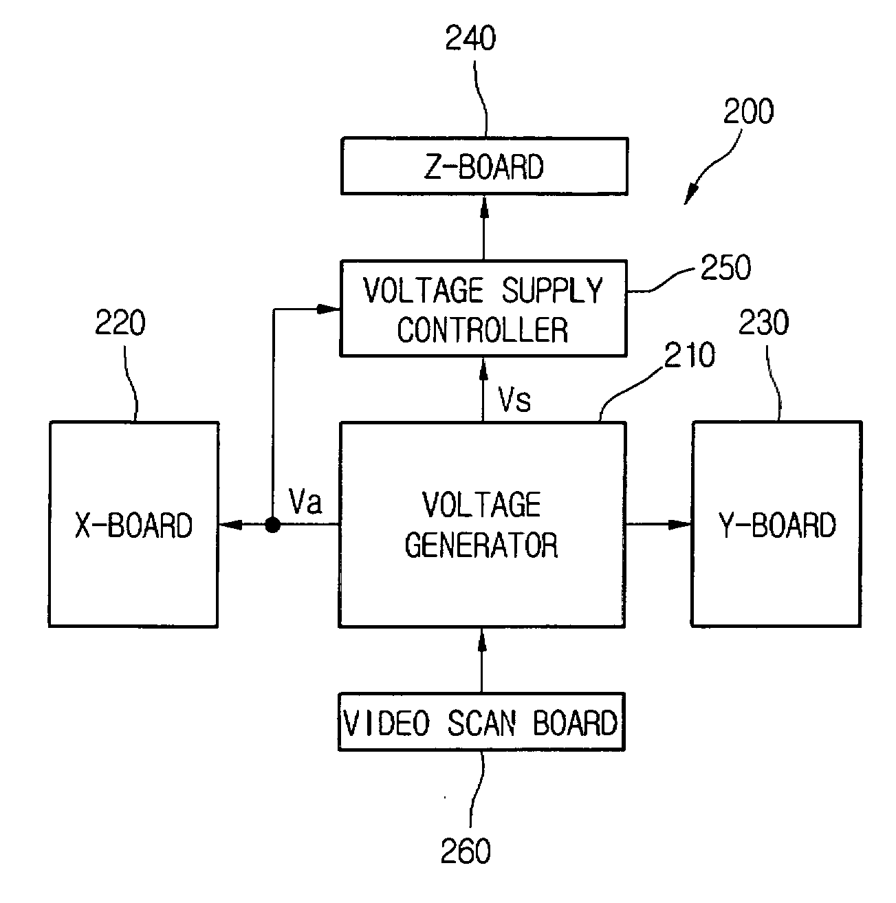 Plasma display device and method for driving the same