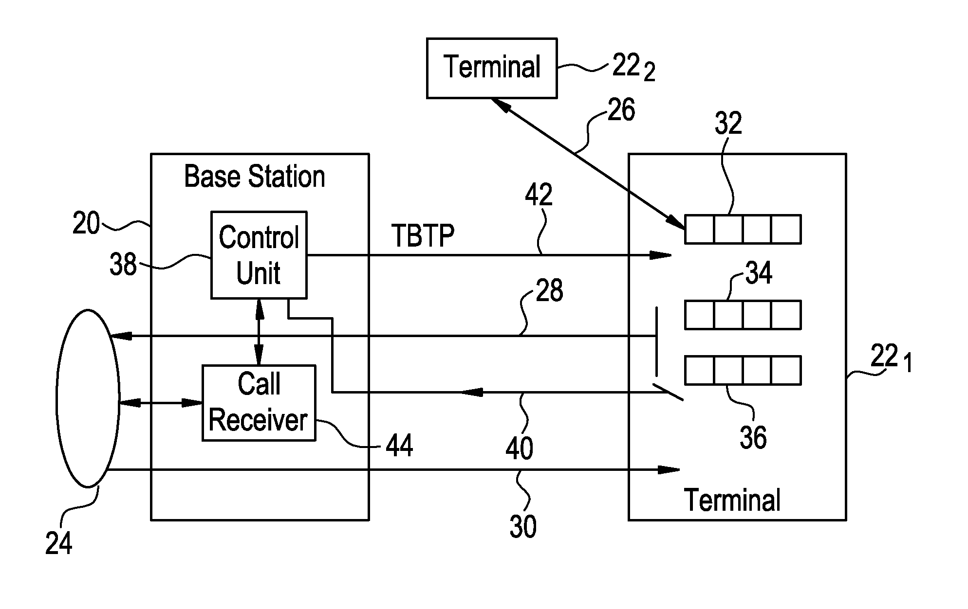 Method of allocating communication resources in an MF-TDMA telecommunication system