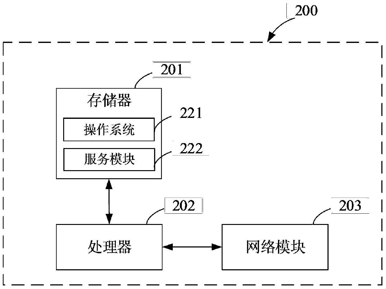 Safety verification method, device and system