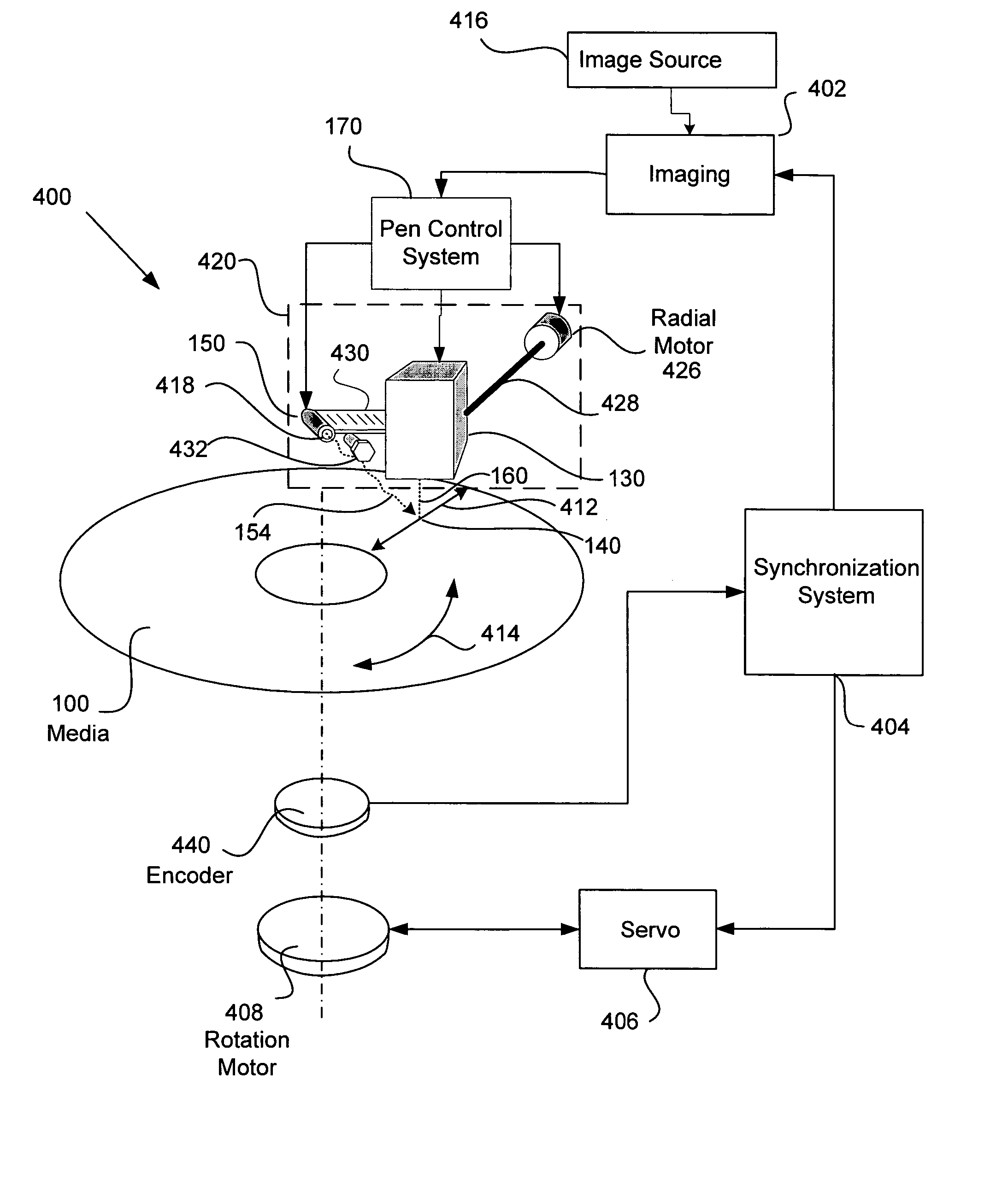Point-of-incidence ink-curing mechanism for radial printing