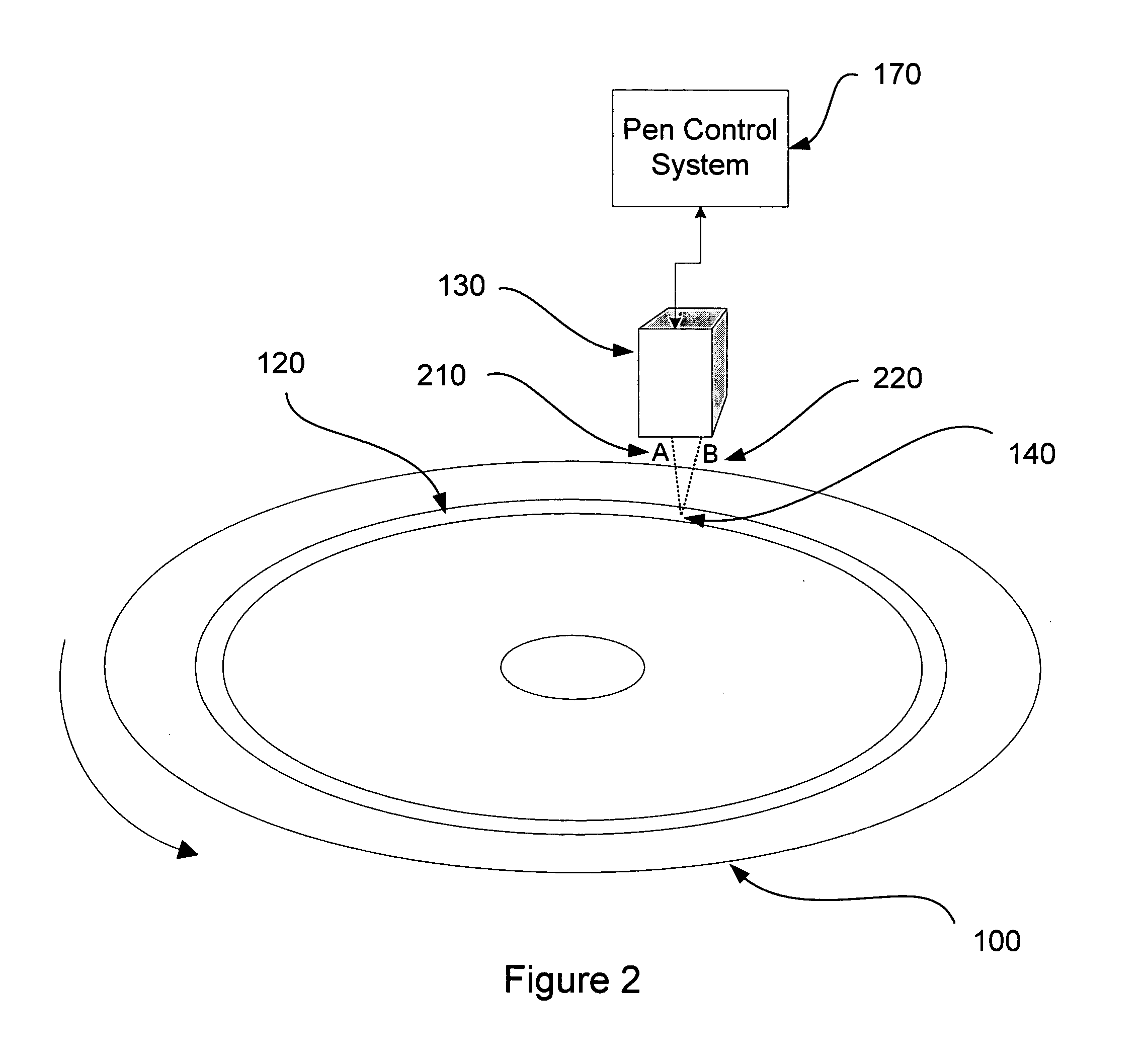 Point-of-incidence ink-curing mechanism for radial printing