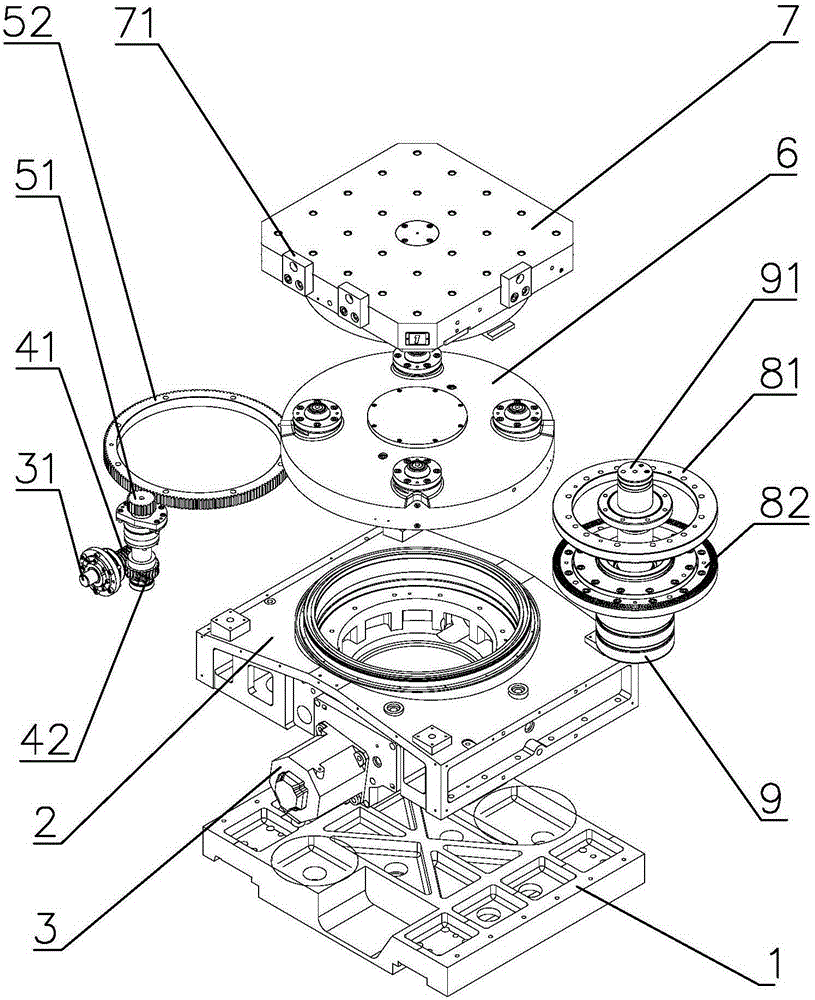 Numerical control rotary table