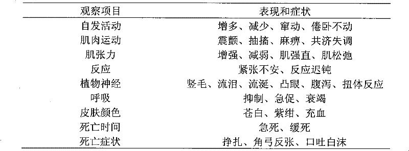 Food therapy preparation for preventing and treating climacteric syndrome based on theories of preventive treatment of disease and medicine food homology