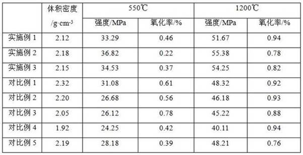 Graphite expansion ramming material as well as preparation method and use method thereof