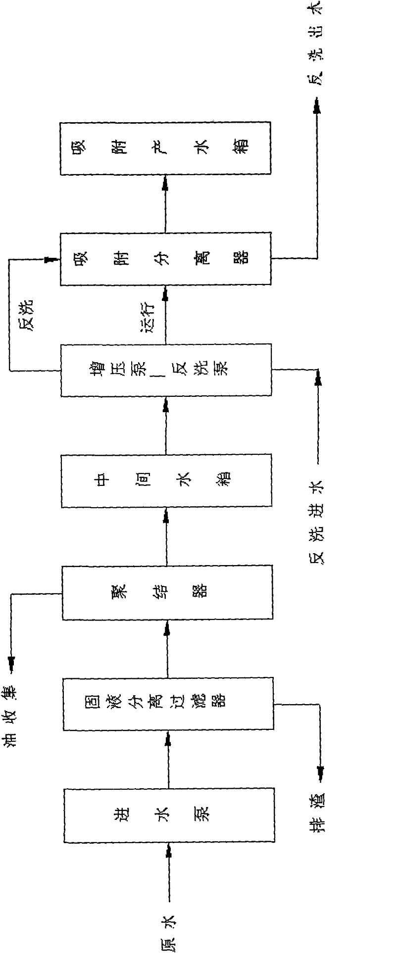 Process for treating oil-containing waste water for ship