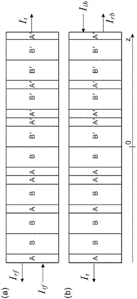 Multilayer dielectric structure capable of being used for unidirectional optical stealth