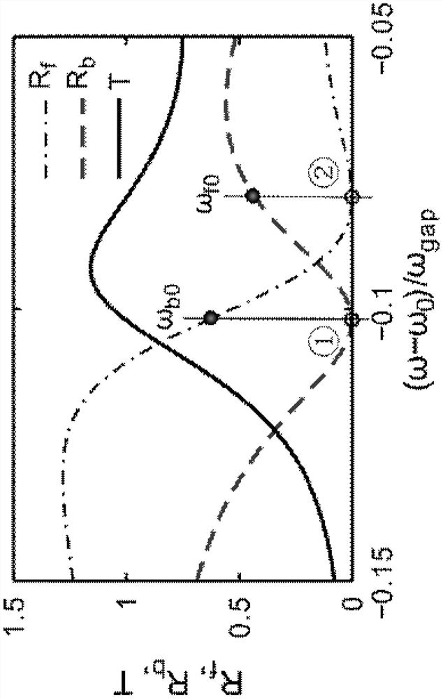 Multilayer dielectric structure capable of being used for unidirectional optical stealth