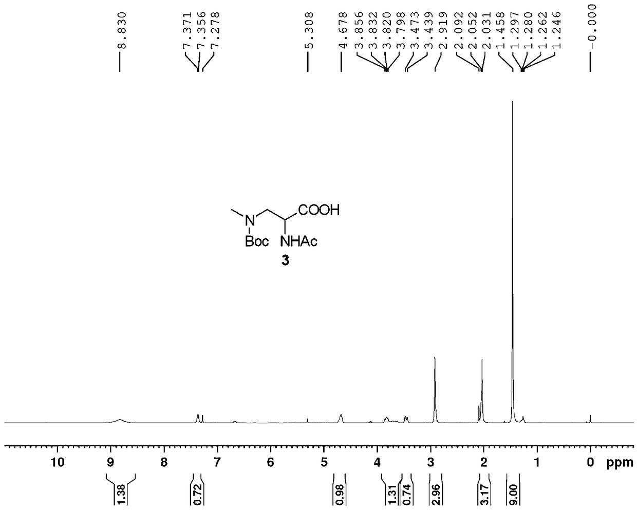 Method for preparing beta-N-methylamino-L-alanine