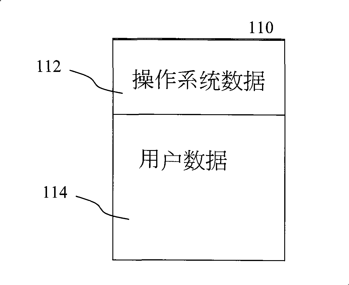 Portable solid-state memory