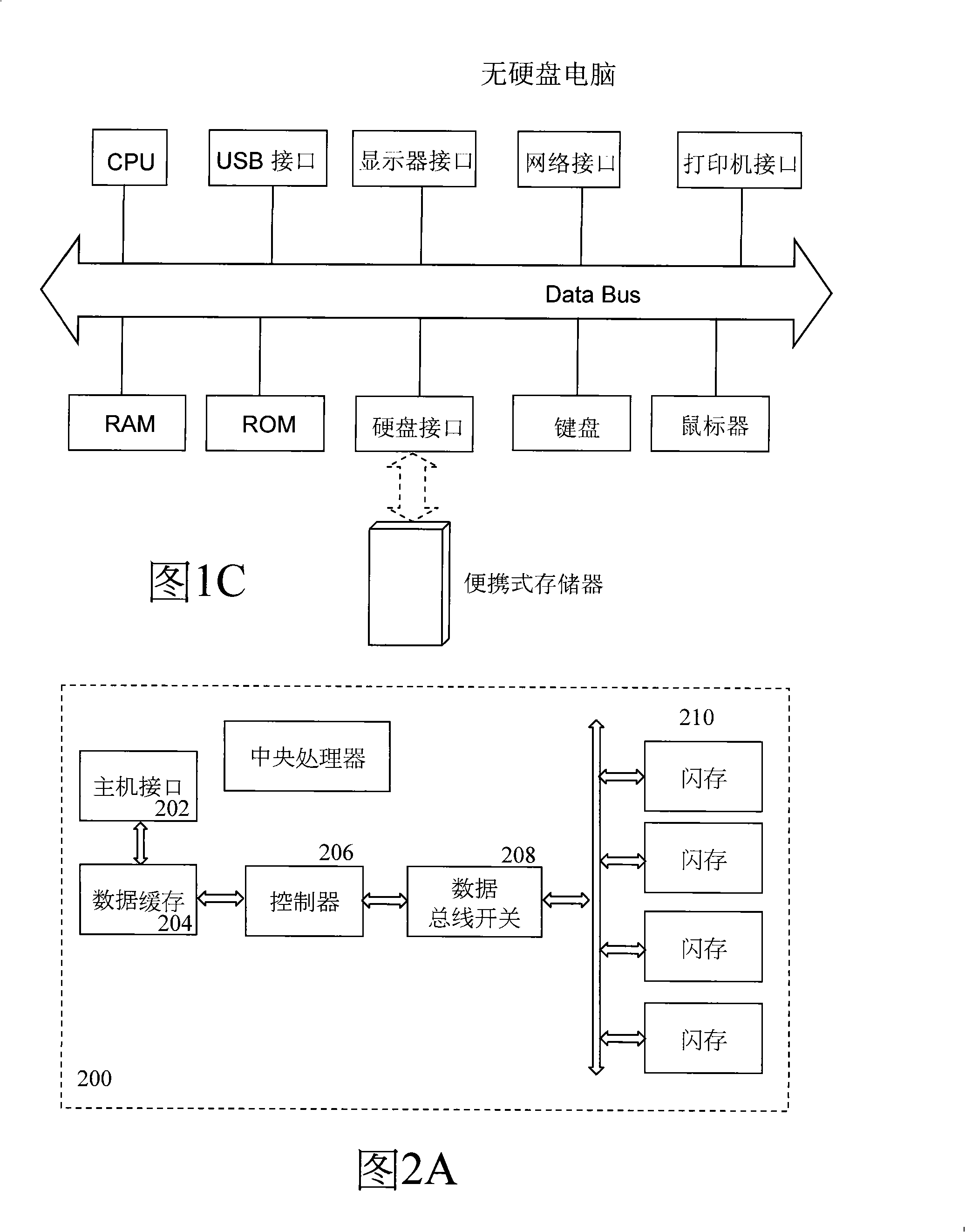 Portable solid-state memory