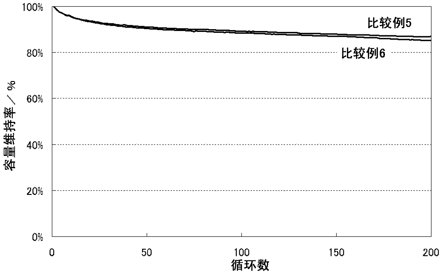 Nonaqueous electrolyte secondary battery