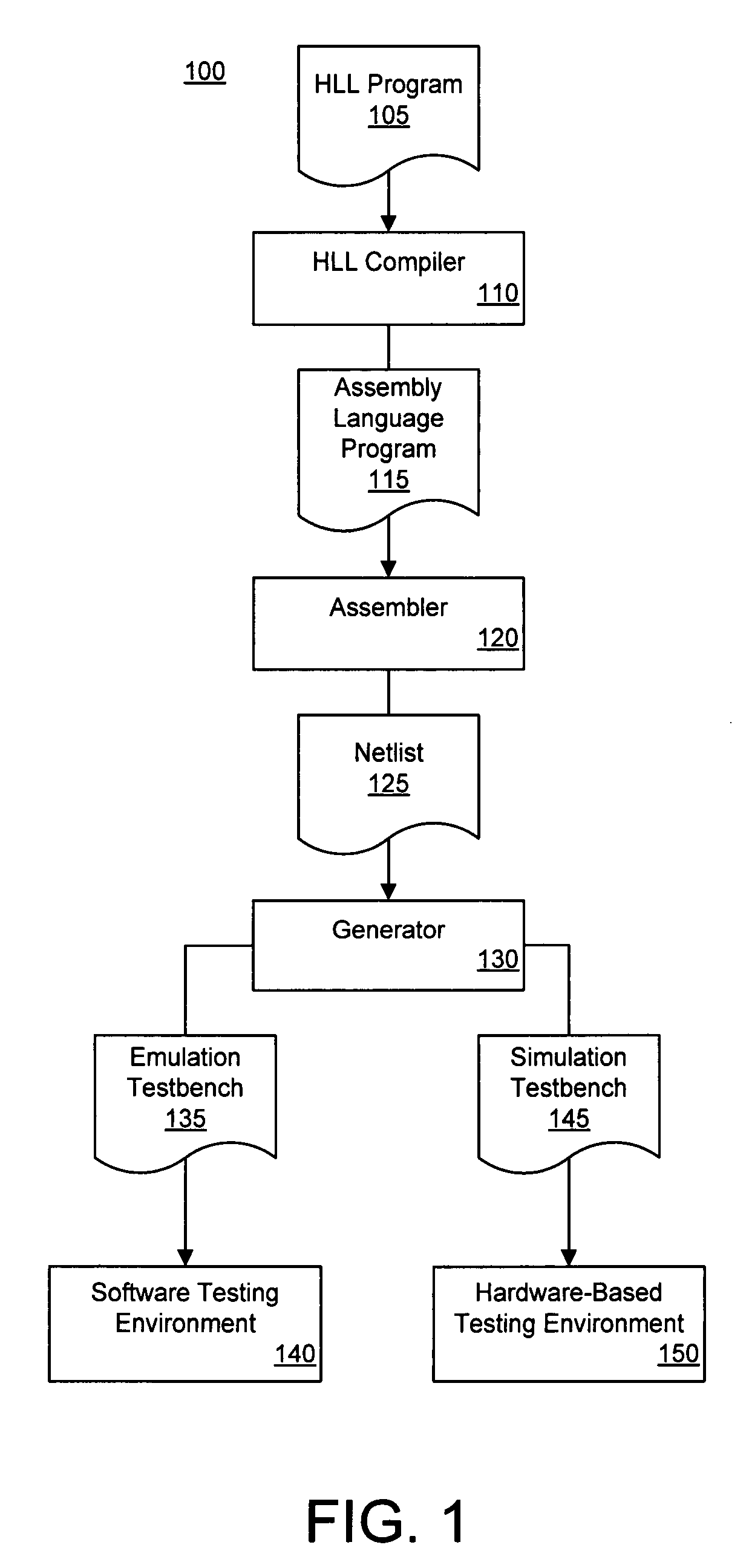 Profiling a hardware system generated by compiling a high level language onto a programmable logic device