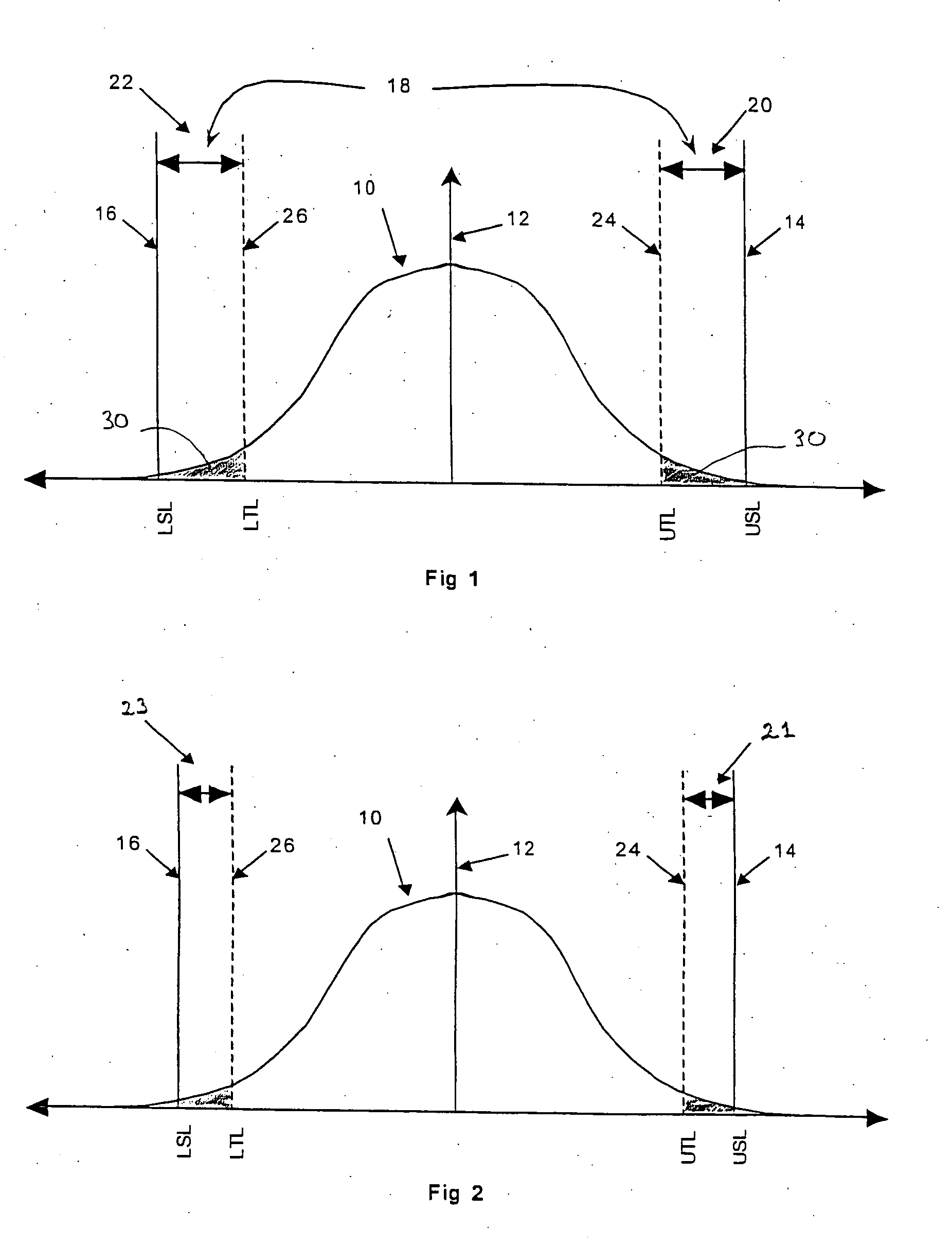 Method for using an alternate performance test to reduce test time and improve manufacturing yield