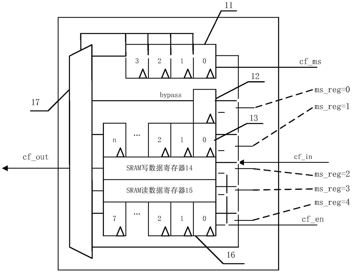 An embedded memory emb configuration chain structure and configuration method