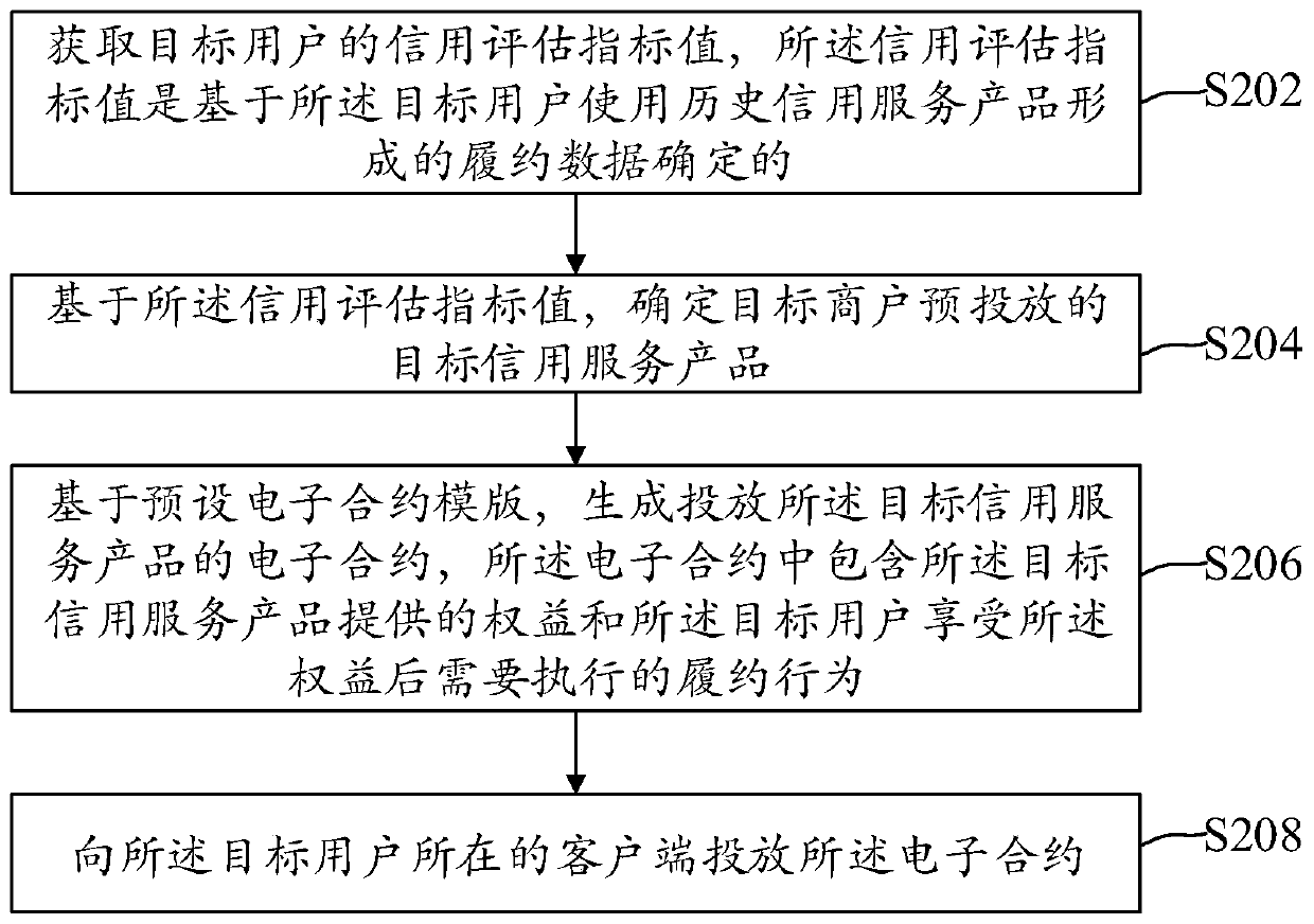 Credit service product delivery method and device and electronic equipment