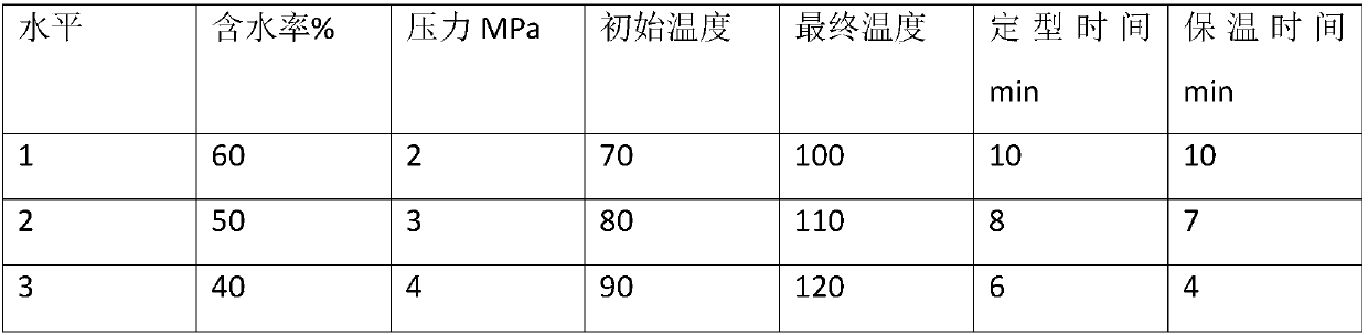 Edible tableware material, preparation method thereof, edible tableware and production method thereof