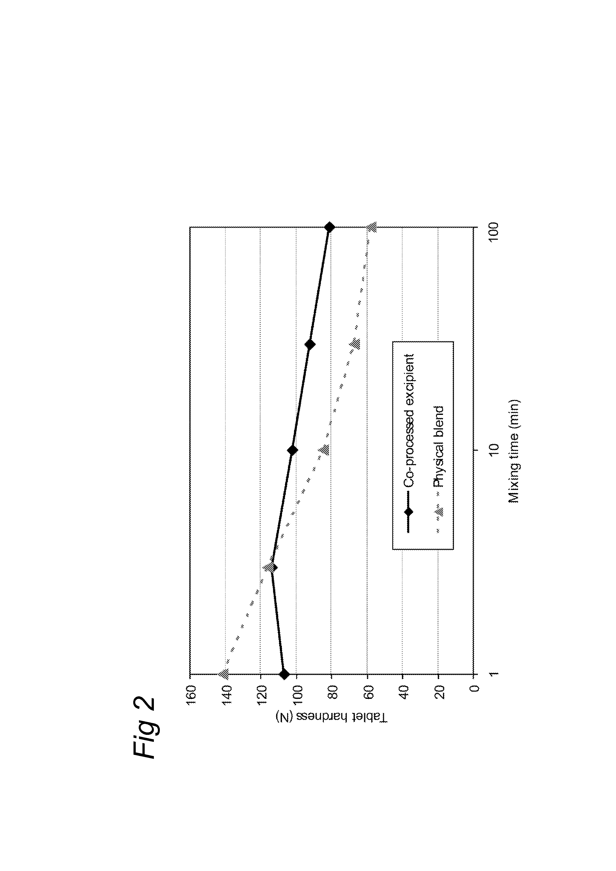 Co-processed tablet excipient composition its preparation and use