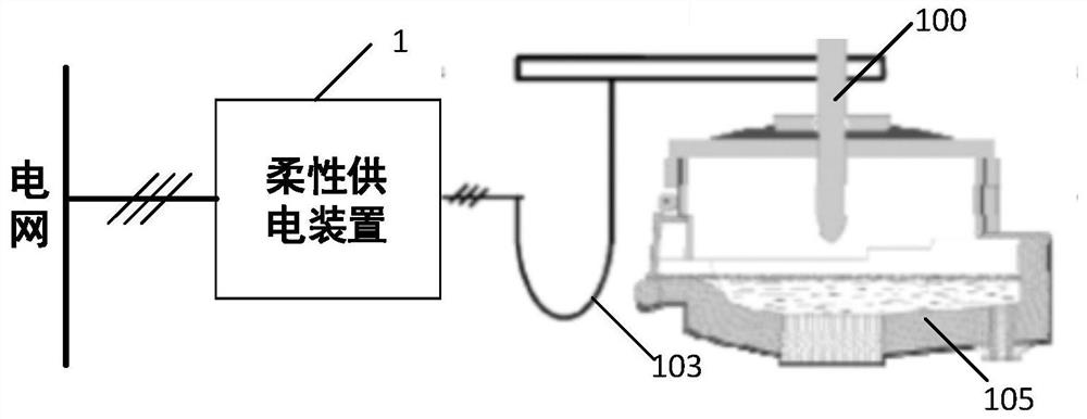 A flexible power supply equipment for AC electric arc furnace