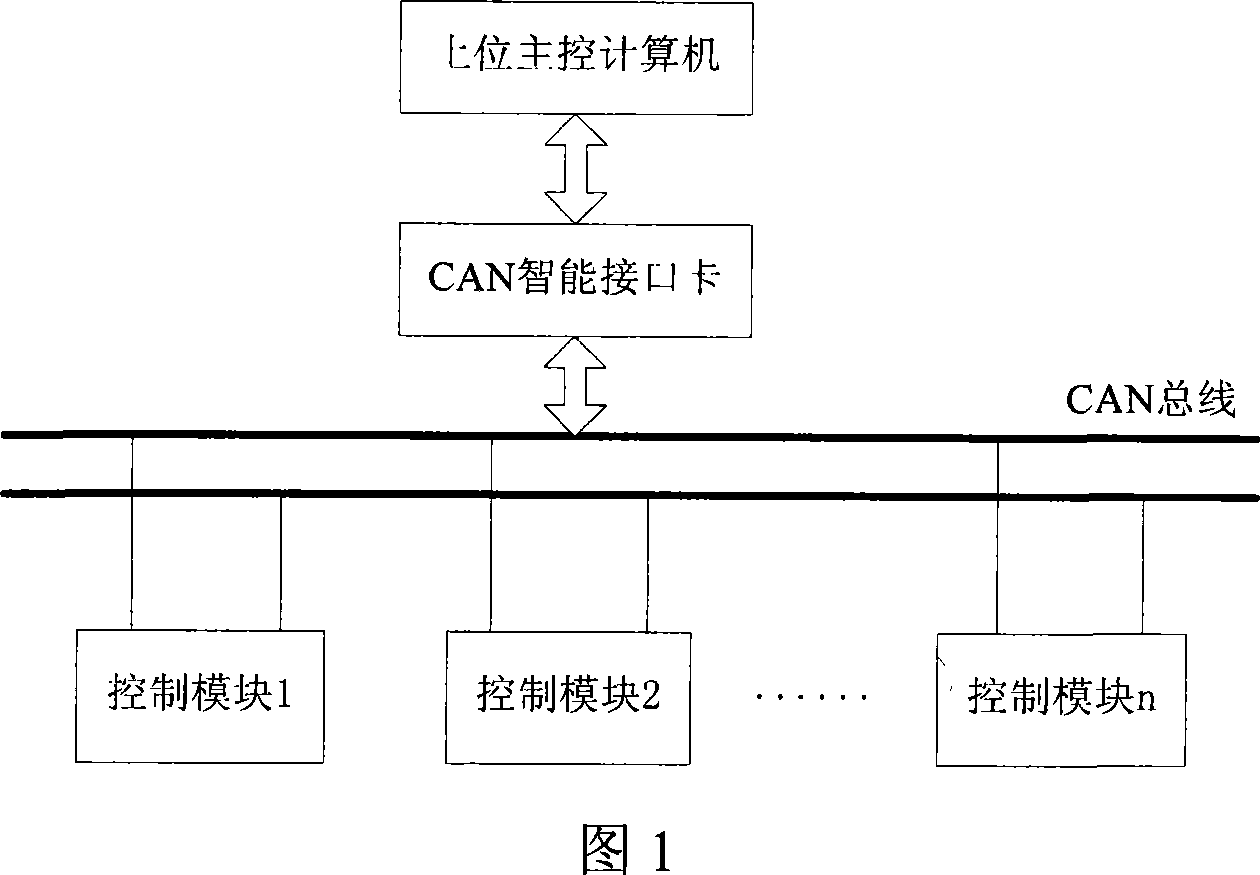 Control system for modular robot based on CAN bus