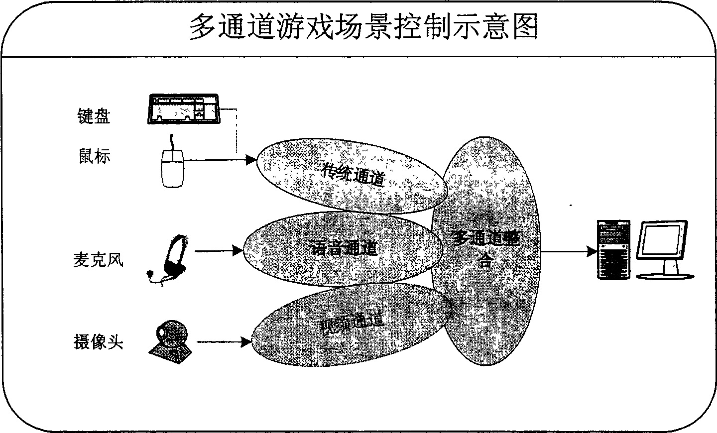 Method for controlling electronic game scene and role based on poses and voices of player
