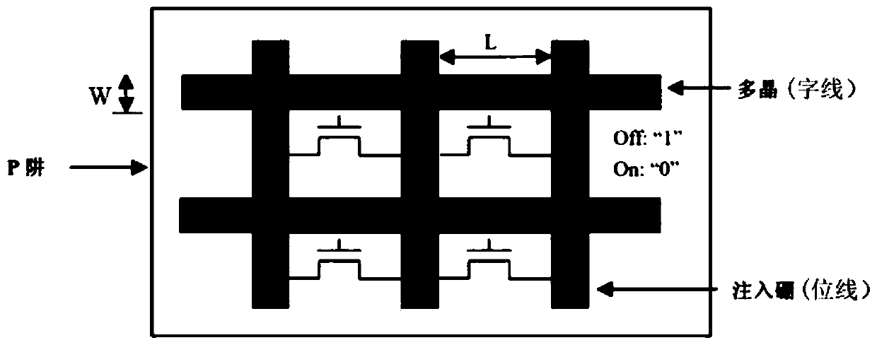 Reading structure of mask memory