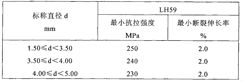 Manufacture method of medium-strength aluminum alloy wire with electrical conductivity of 59 percent