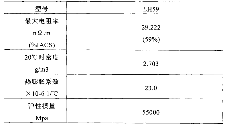 Manufacture method of medium-strength aluminum alloy wire with electrical conductivity of 59 percent