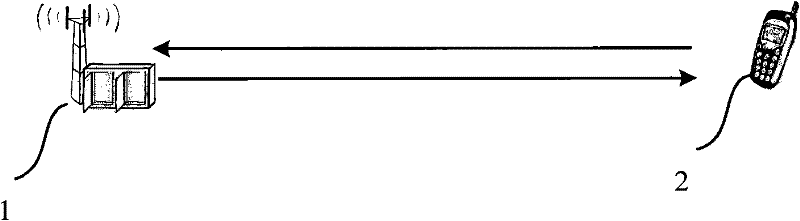 A method and device for selecting a precoding matrix