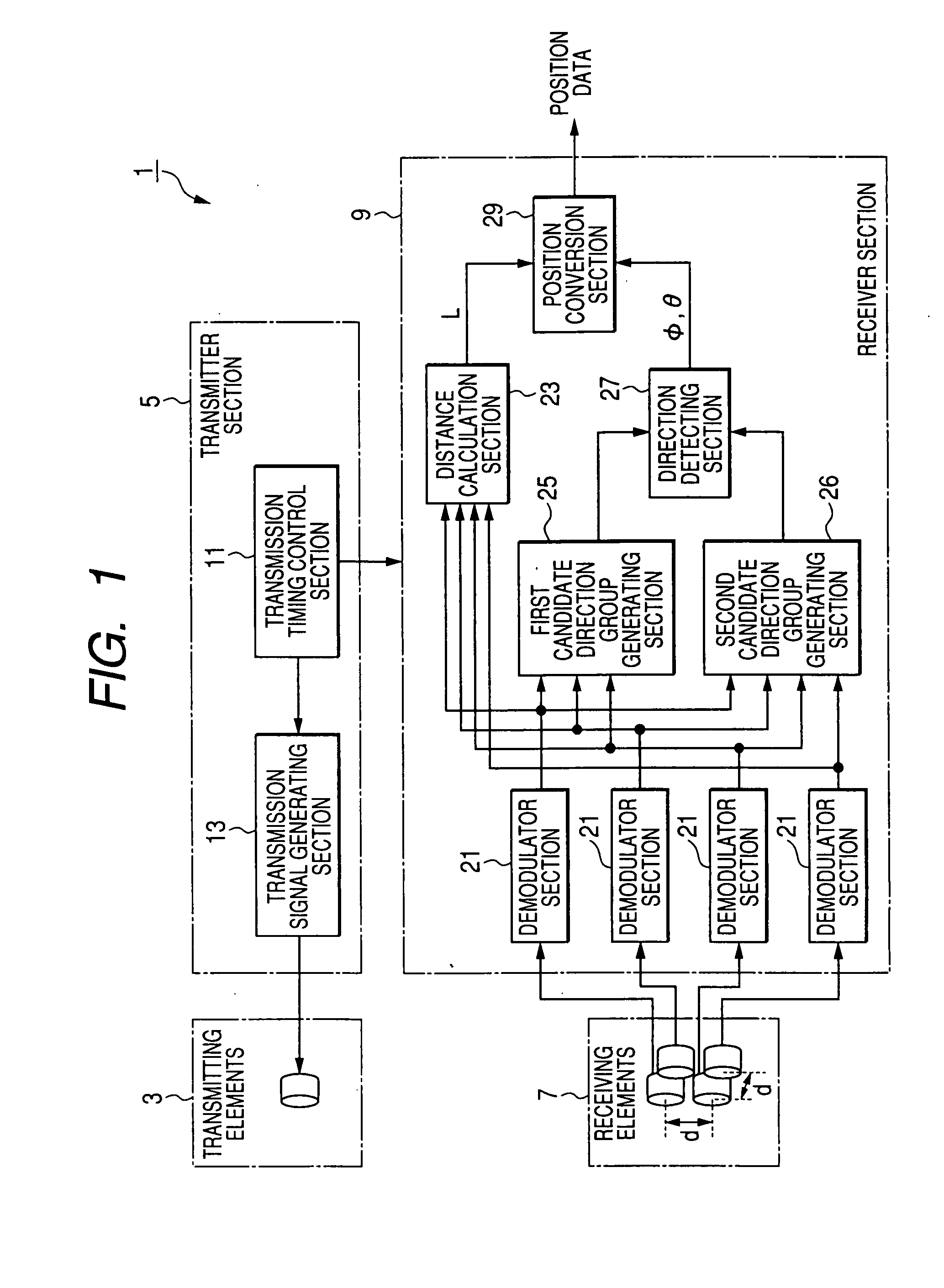 Object direction detection method and apparatus for determining target object direction based on rectified wave phase information obtained from plurality of pairs of receiver elements