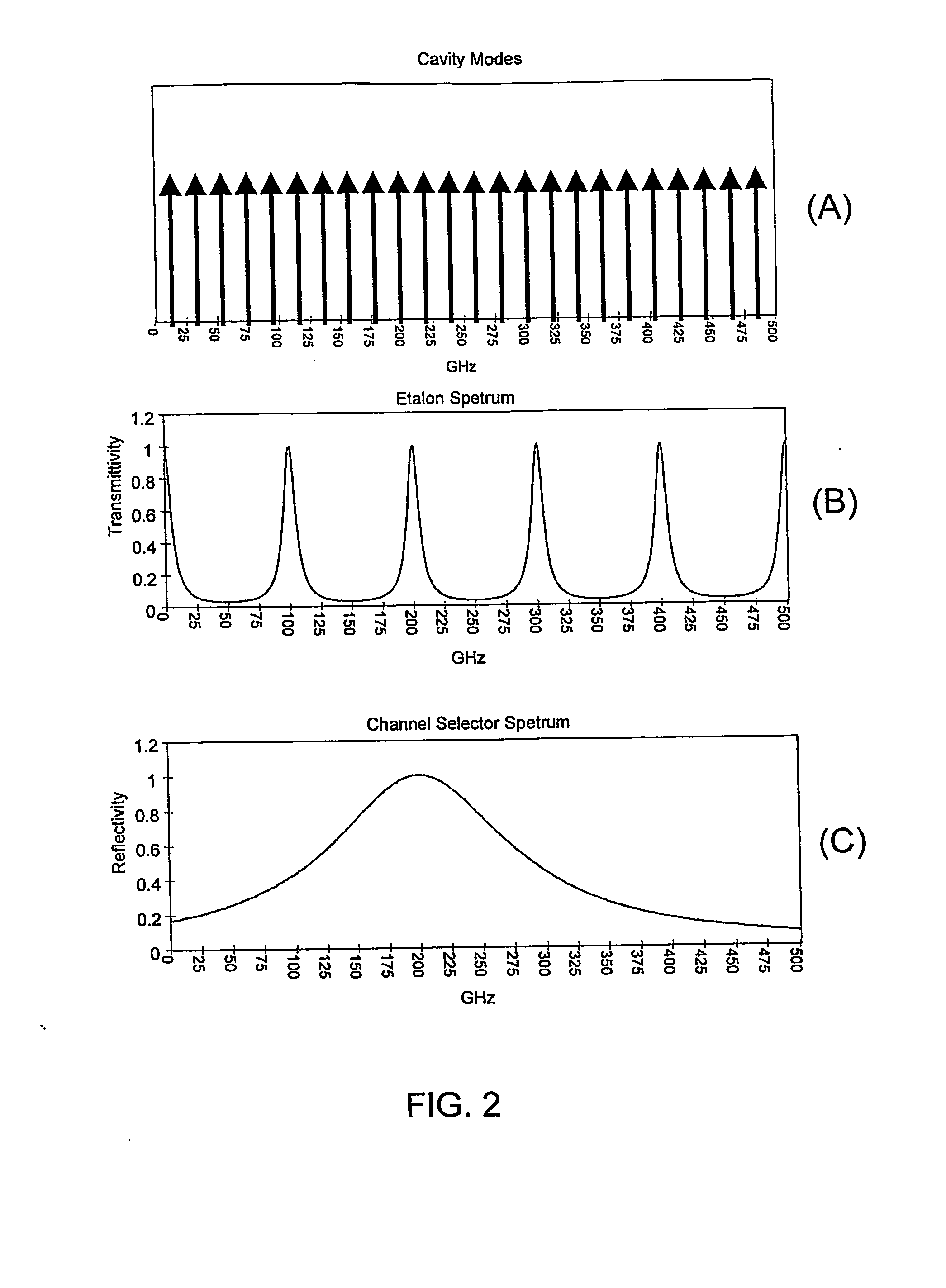 Wavelength Control of an External-Cavity Tuneable Laser