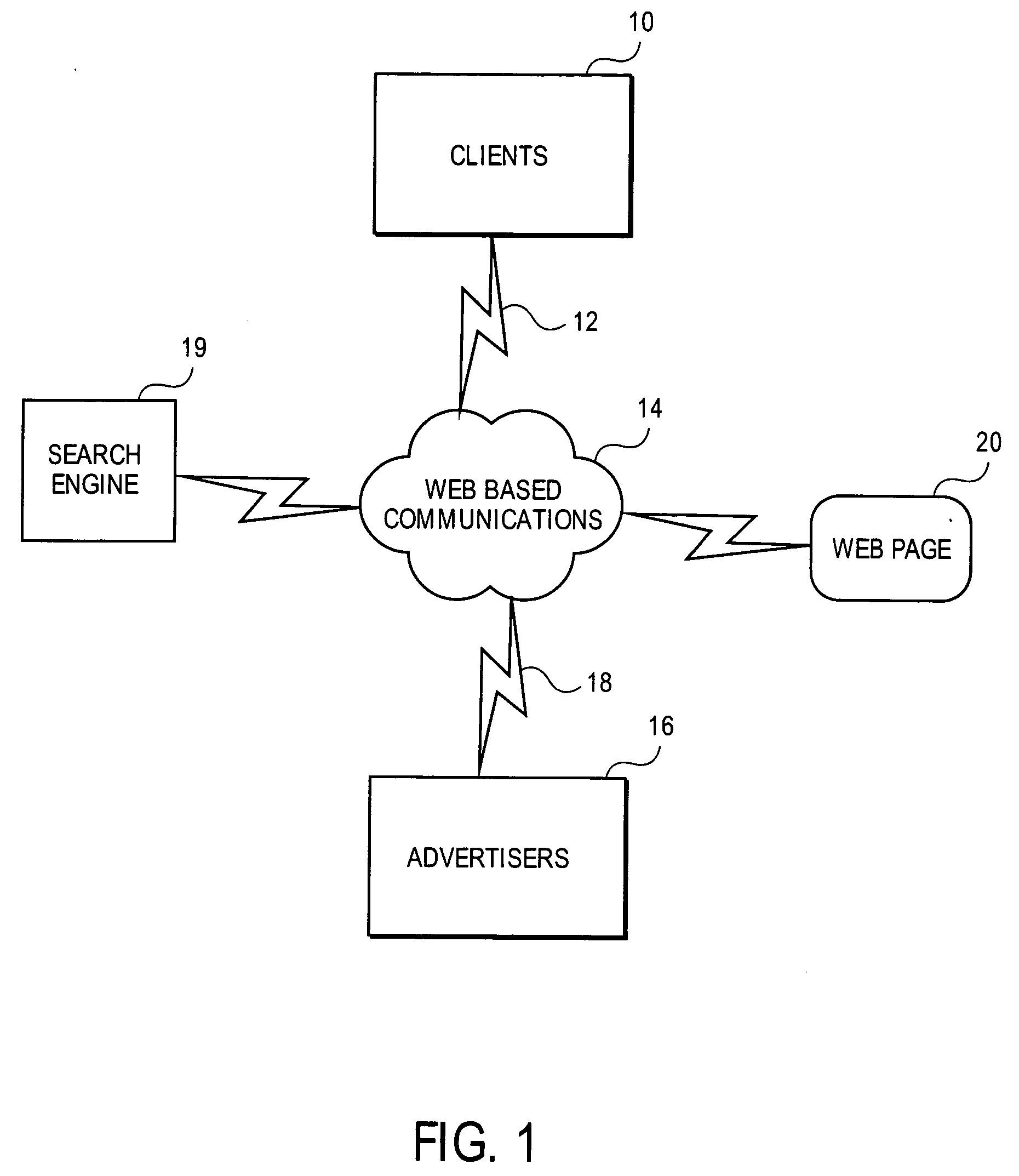 Method and apparatus to provide pay-per-call performance based advertising