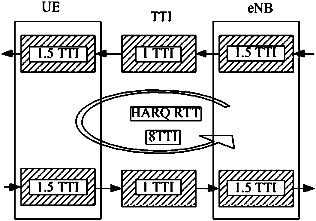 Data transmission method, device and system