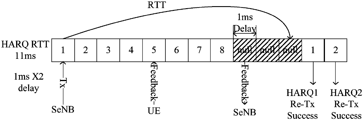 Data transmission method, device and system