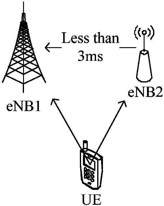 Data transmission method, device and system