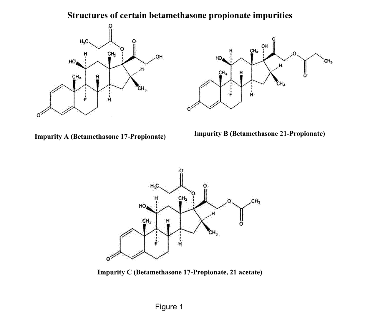 Topical corticosteroid compositions