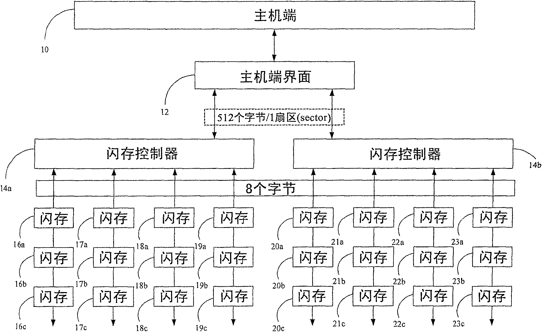 Multi-way flash accessing-data method