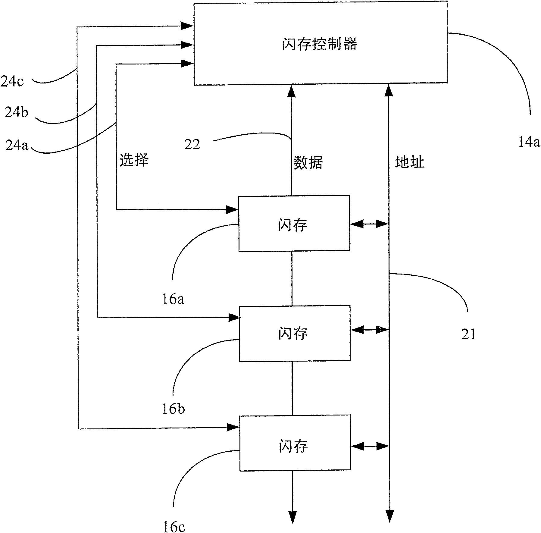 Multi-way flash accessing-data method