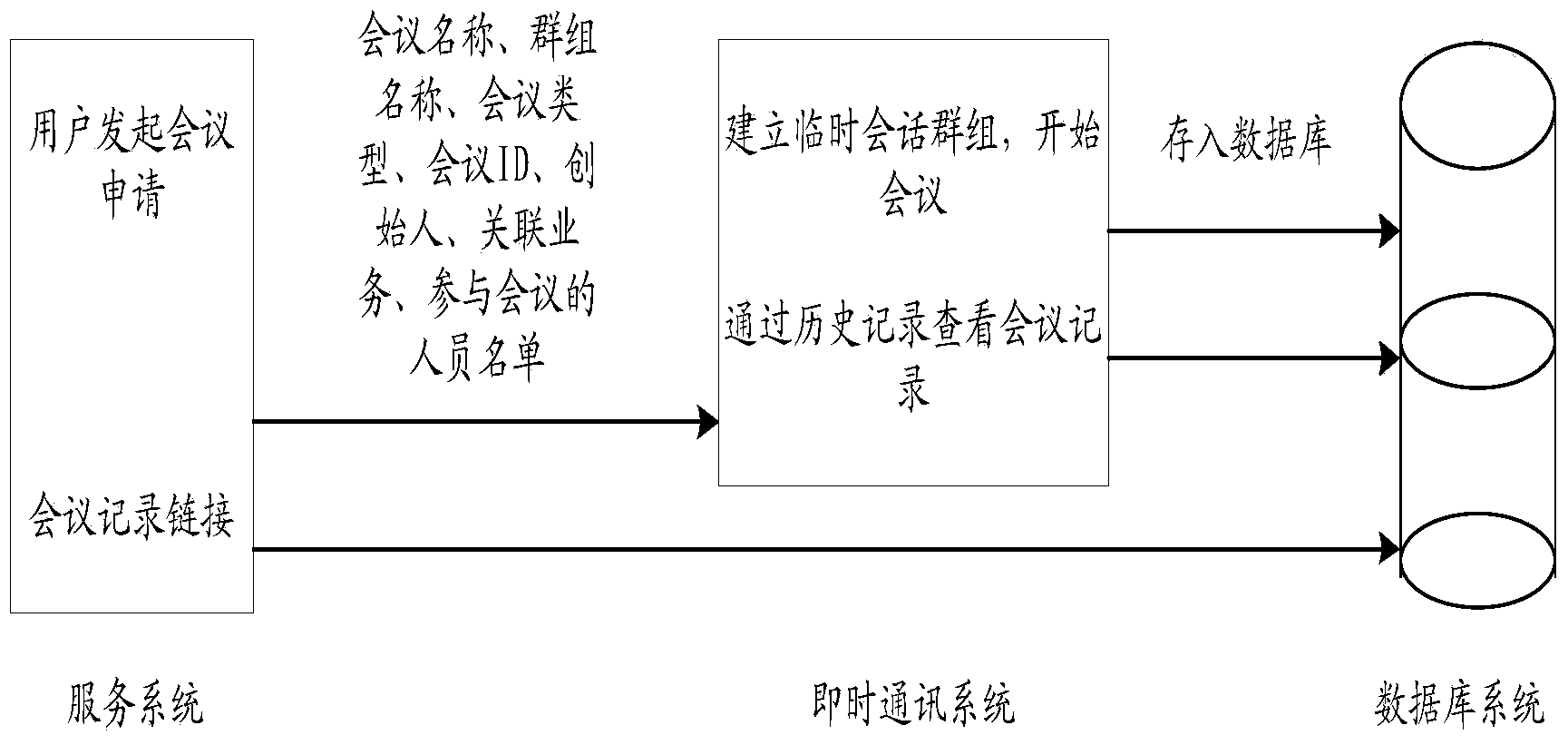 Device and method for establishing instant discussion meeting