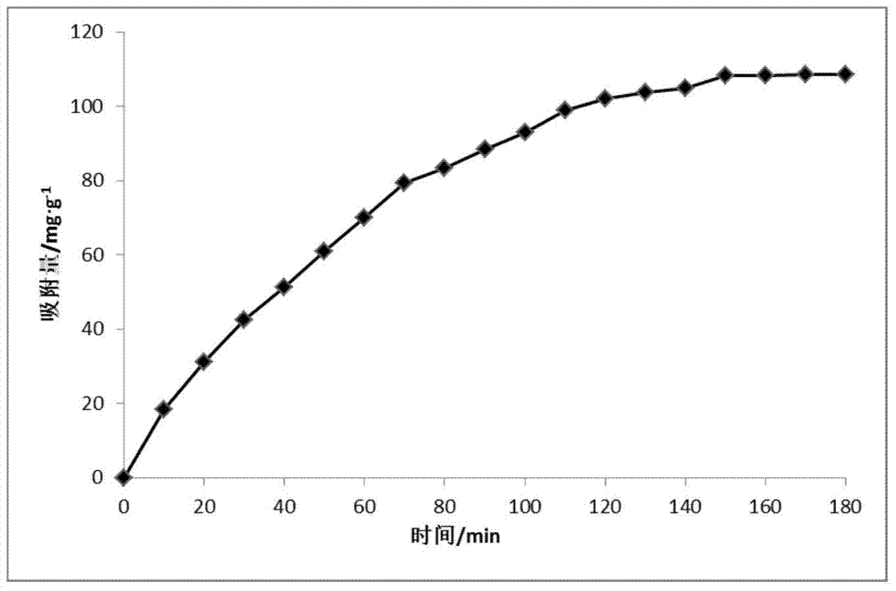 A method for preparing compound deodorant by using beverage processing waste residue