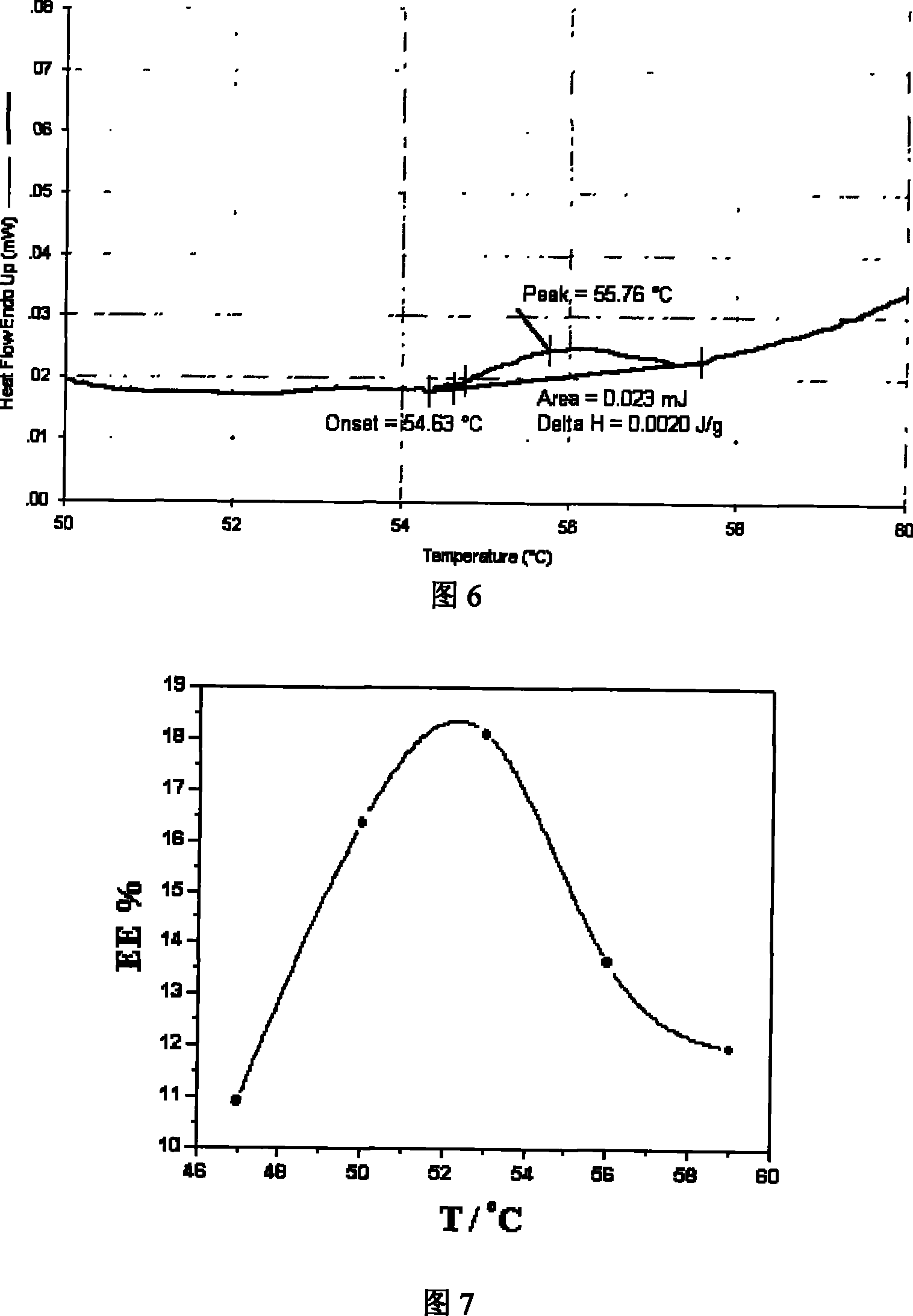 Method for determining phase change temperature of liposome