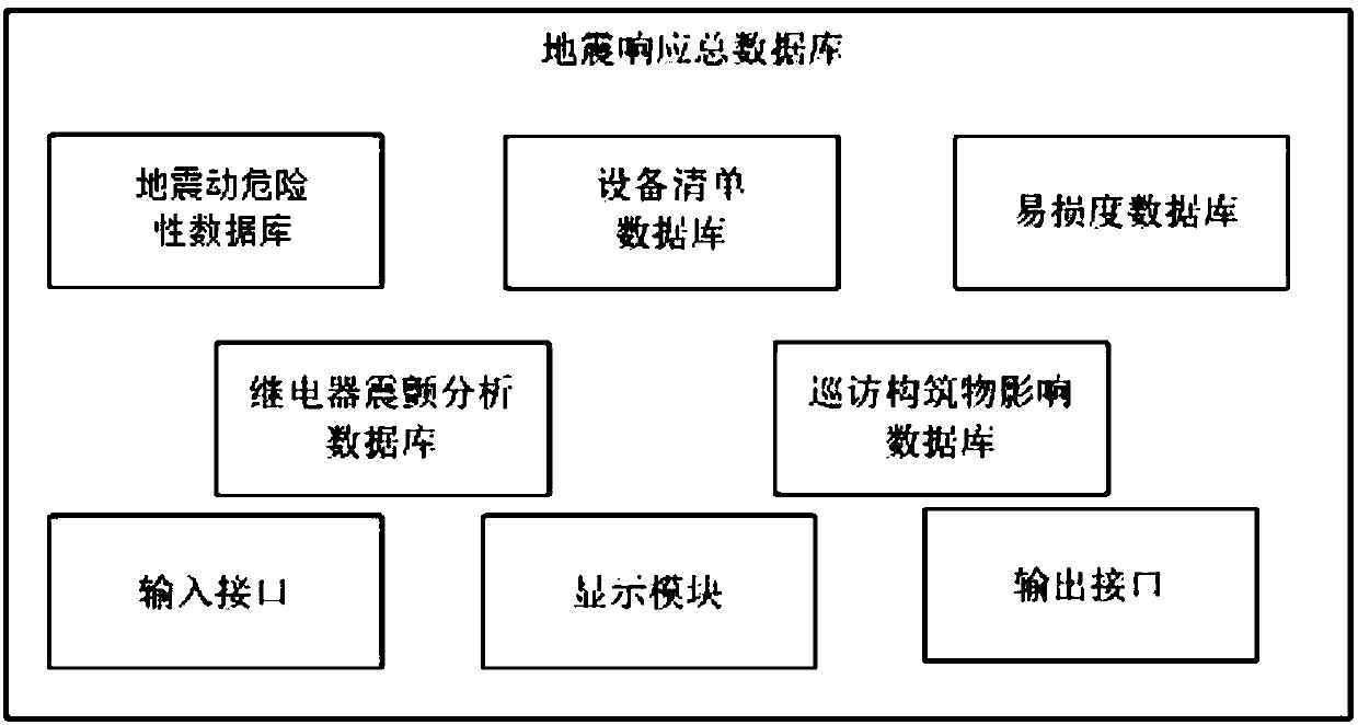 Nuclear power plant earthquake response early warning device and its construction method