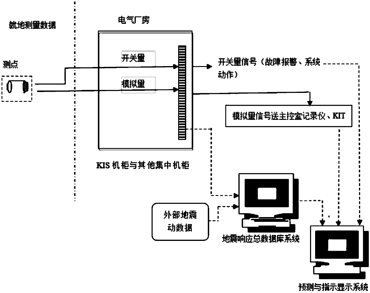 Nuclear power plant earthquake response early warning device and its construction method