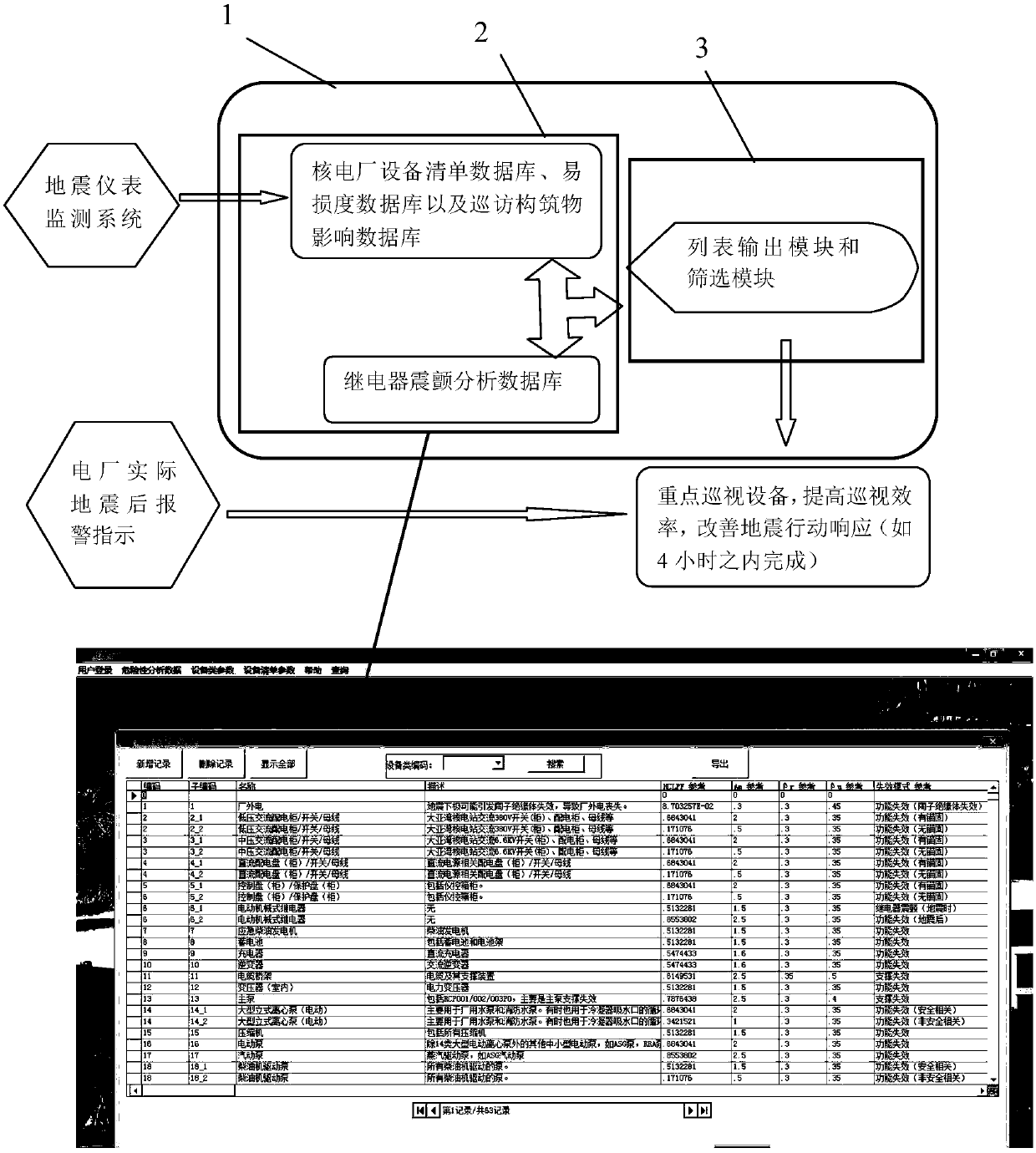 Nuclear power plant earthquake response early warning device and its construction method