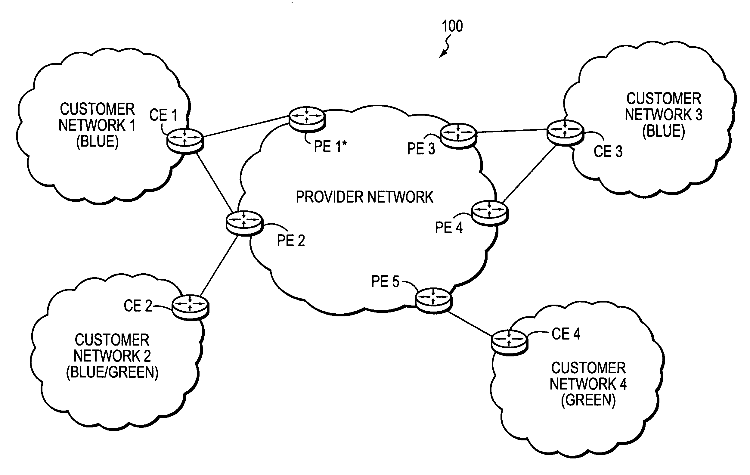 Technique for efficiently routing IP traffic on CE-CE paths across a provider network