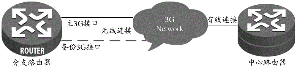 Method and device for detecting network quality